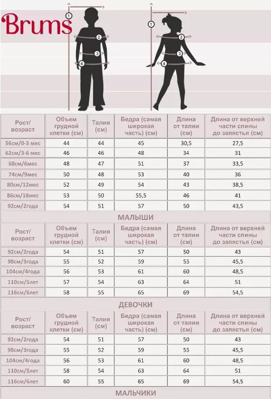 Размер девочки 9 лет. Замеры одежды для детей по возрасту. таблица размеров одежды для девочек. размер одежды девочки. размеры одежды в см.