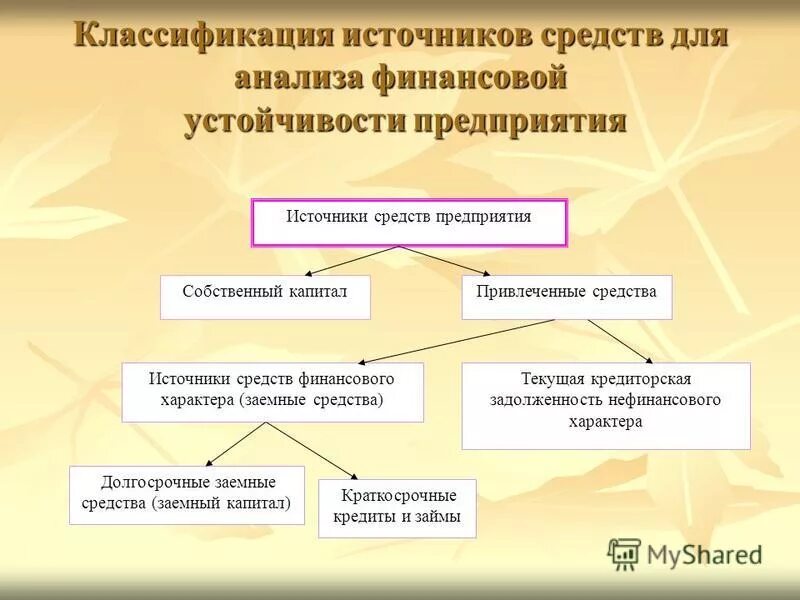 виды привлеченных средств предприятия. источниками привлеченных средств является. привлеченные средства предприятия. привлеченные средства предприятия. источники средств компании.