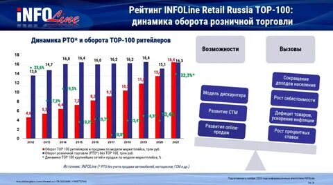 Топ 100 новинок 2023