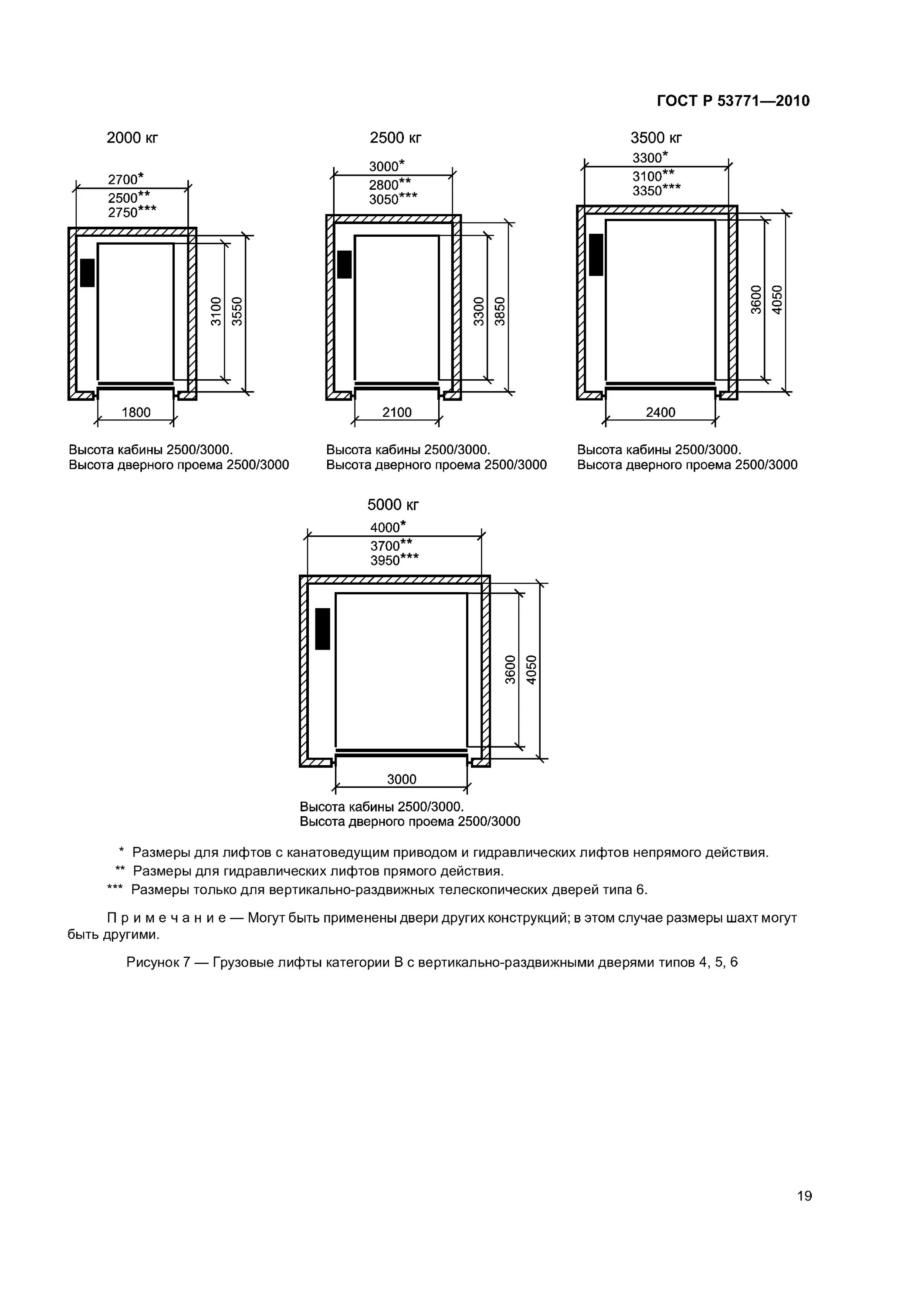 Гост устройство лифта. Грузовой лифт габариты кабины. Габариты Шахты лифта 1000 кг. Габариты лифтовой Шахты лифт. Лифт 500 кг габариты.