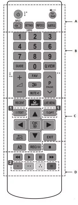 Кнопки на пульте телевизора обозначения LG. Обозначения на пульте от телевизора LG. Пульт для телевизора LG 6710v00090d обозначения. Пульт LG обозначение кнопок.