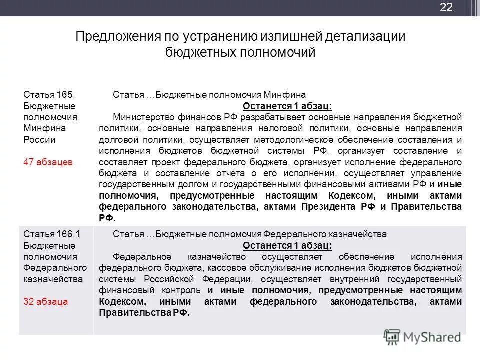 бюджетный кодекс бюджетный контроль. понятие государственного и муниципального финансового контроля. получатели бюджетных средств бюджетный кодекс. бюджетный кодекс бюджетный контроль. бюджетный кодекс бюджетный контроль.