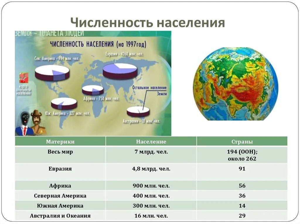 Крупнейшие страны евразии 7 класс география. Численность населения стран Евразии. Численность людей по континентам. Численность населения на материках. Численностьнасления по материкам.