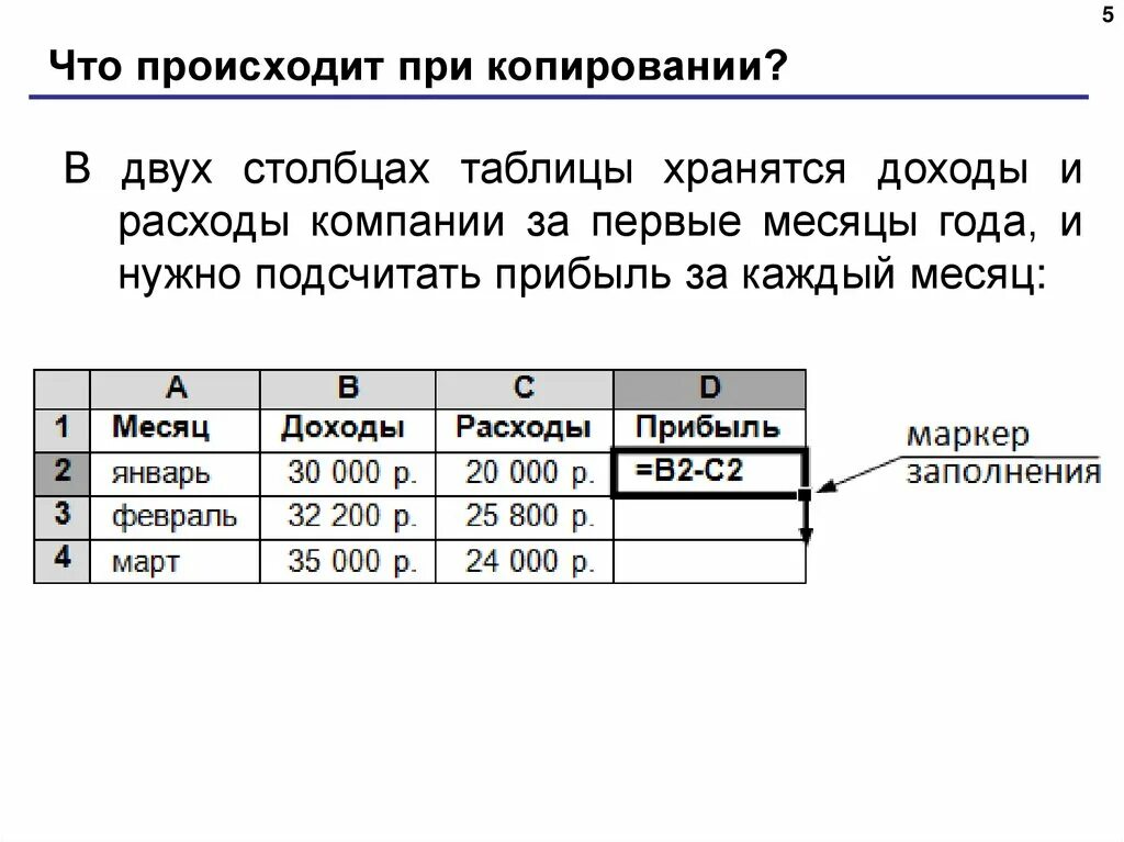 Ссылка в электронной таблице это. Абсолютная ссылка в электронной таблице это. что происходит при копирование. относительная ссылка в электронной таблице это.