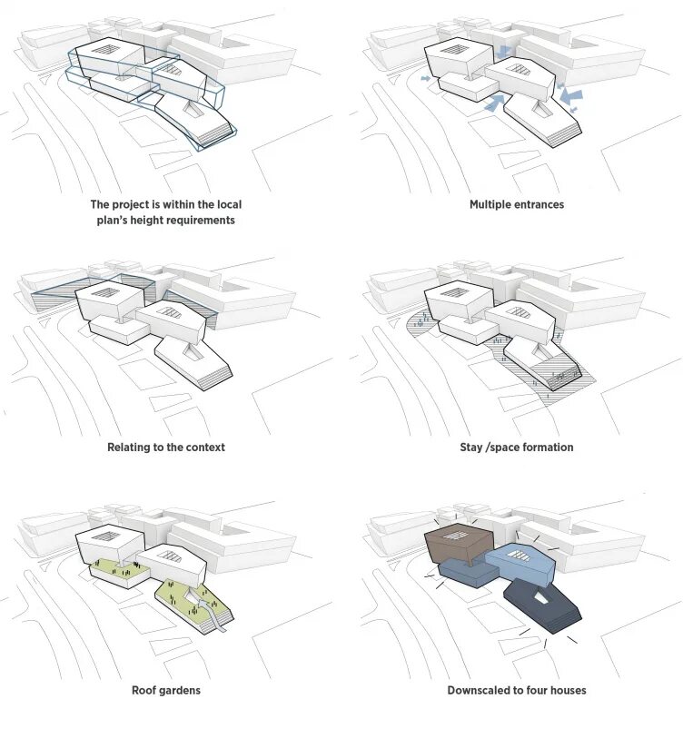 Within project. Landsbankinn. Concept diagram Architecture. Robot Wash архитектурная концепция. Architectural Concept diagram.