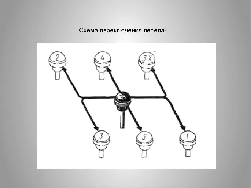 Схема расположения скоростей. Коробка кпп зил 130 схема переключения передач. зил 131 кпп переключение передач. схема переключения передач зил 130. коробка передач на зил 130 схема переключения.