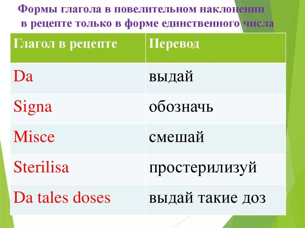 Наклонения латинских глаголов. Глагол в форме повелительного наклонения единственного числа. Основные формы латинского глагола. Глаголы в рецептуре латинском языке. Глагольная форма в латинском.