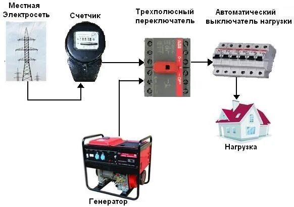 Базг 10 блок автозапуска генератора