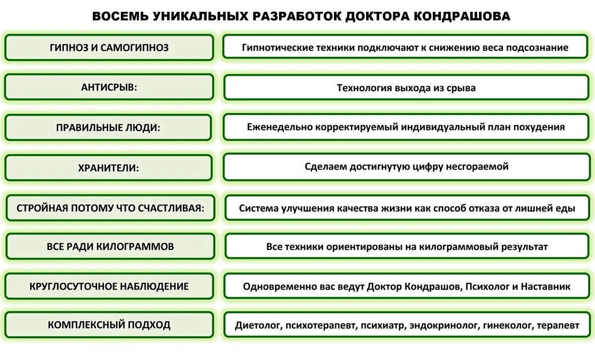 10 правил врача. Доктор Кондрашова.