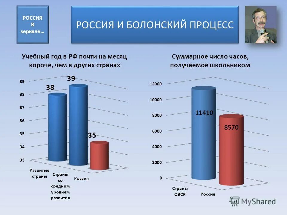 Вызовы в сфере образования. Равенство в образовании и качество образования. Равенство в образовании. Равенство в образовании и качество образования. Равенство в образовании.