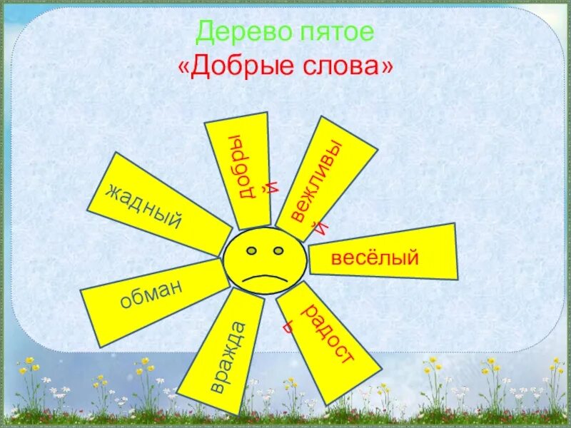 Добрые слова. Слово добро. Какие бывают добрые слова. Много добрых слов. Союзе слова и добра