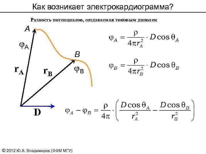 Потенциал 2 точечных зарядов. Потенциал электрического поля в точке формула. Потенциал электростатического поля точечного заряда формула. Потенциал созданный. Сформулируйте принцип суперпозиции для потенциала.