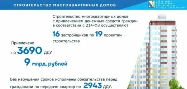 Ввести дом в эксплуатацию 2024. Департамент Капстрой Севастополь. Запрос Департамент Капстрой Севастополь. Капстрой Кострома ввод в эксплуатацию школа.