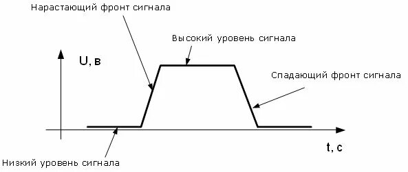 Что такое по фронту. Что такое по фронту