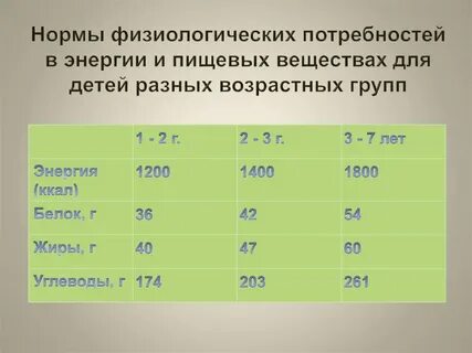 В холодное время года нормы физиологических потребностей