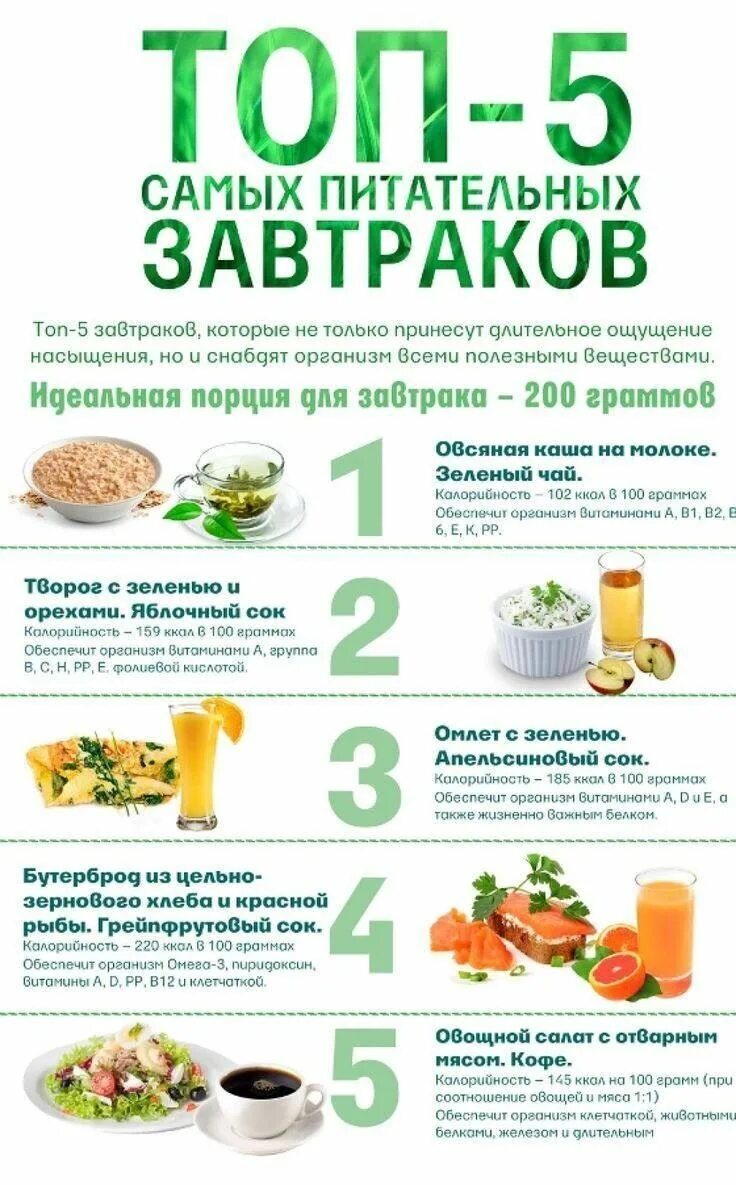 Что можно съесть на завтрак при похудении. Завтрак при пп. список полезных завтраков для похудения. что кушать на завтрак при похудении. рецепты завтраков правильного питания.