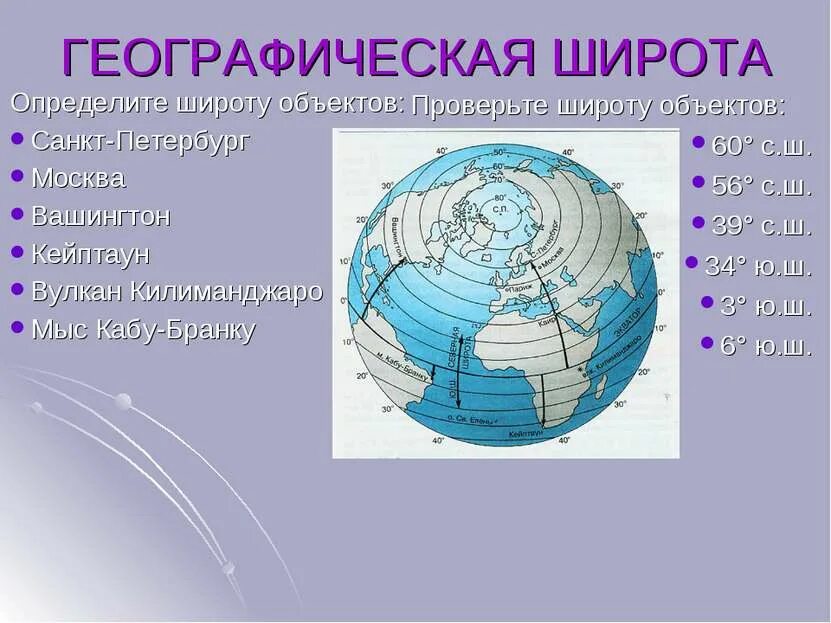 Географическая широта Москвы. Географическая широта Санкт-Петербурга. Географическая широта Вашингтона. Географическая широта Кейптаун.