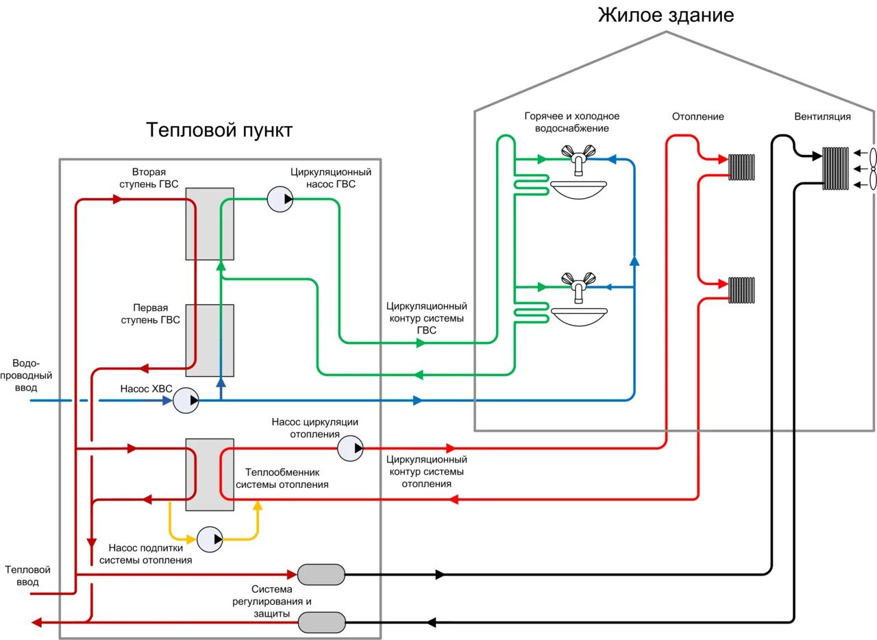 Система отопления гвс