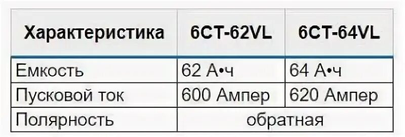 Хорошо 6 характеристики