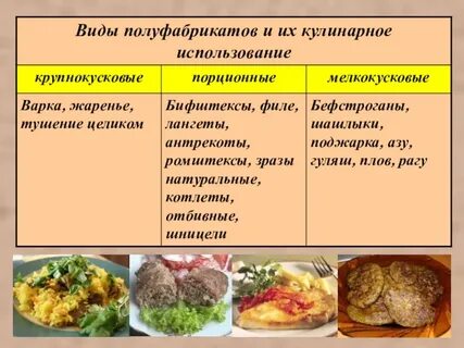 Виды пищевых полуфабрикатов