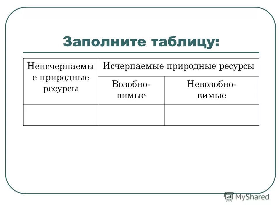 Таблица природных ресурсов. Виды природных ресурсов таблица. Природные ресурсы таблица. Заполните таблицу классификация природных ресурсов. Таблица природные богатства 3 класс окружающий