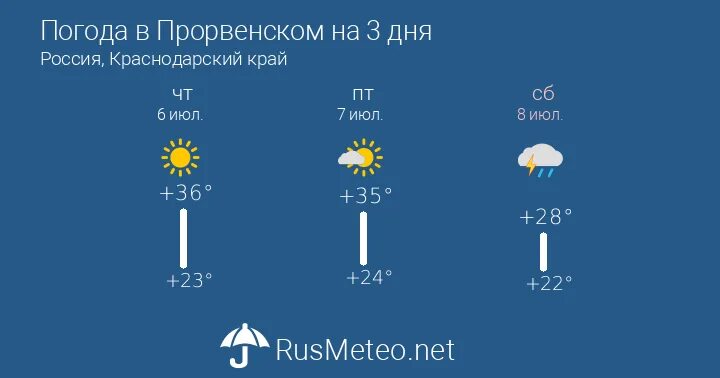 Прогноз 12 июня. Погода в Балабаново. Погода в Балабаново Калужской области. Погода в Балабаново Калужской обл. Погода в Боровске.