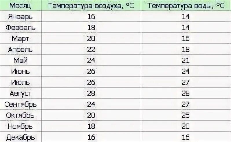 Кемер на месяц