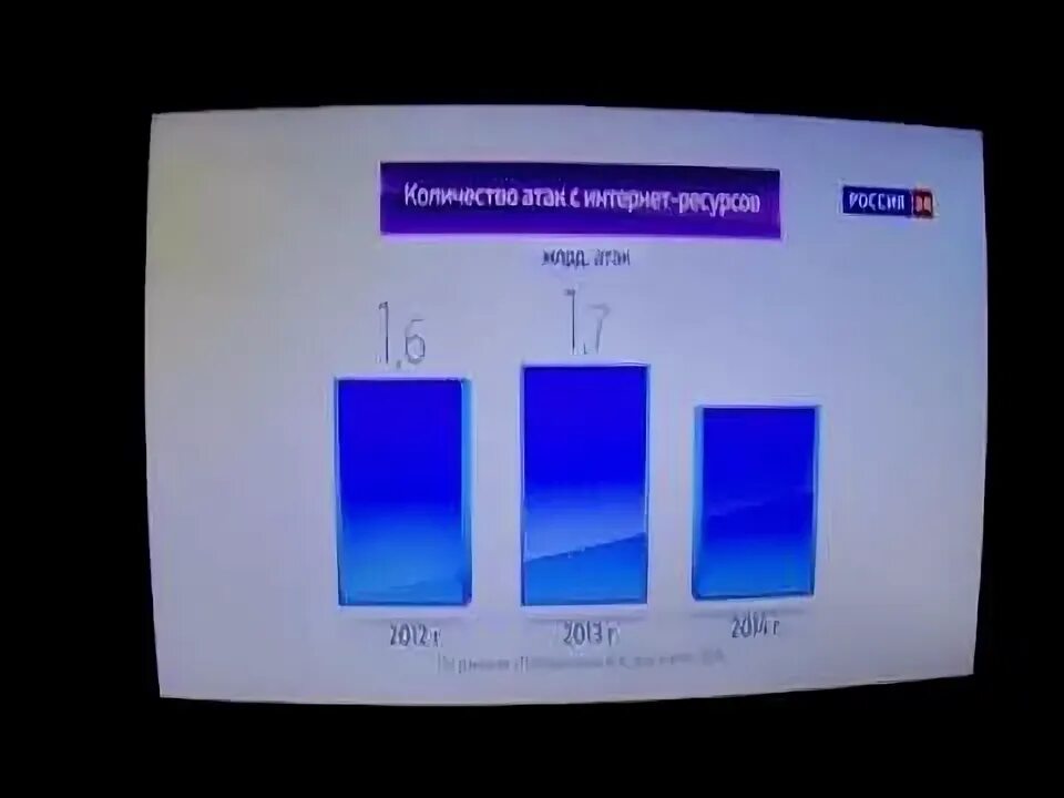 24 апреля 2013. Профилактика Россия 24. Россия 24 реклама. Профилактика на канале Россия 24. Профилактика Россия 1.