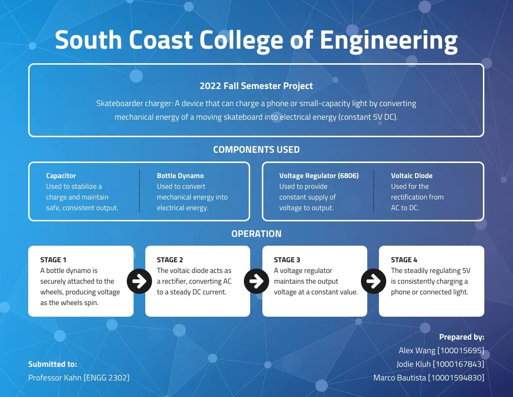 Project poster. Scientific Project poster. Scientific poster Template. Scalp Advanced poster Blue. Sample poster of Science Project Olympiad.