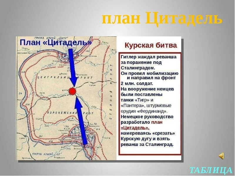 Время операции цитадель. Курская дуга операция Цитадель. Операция Цитадель Курская битва схема. План Цитадель Курская битва. План Цитадель Курская битва 1943.