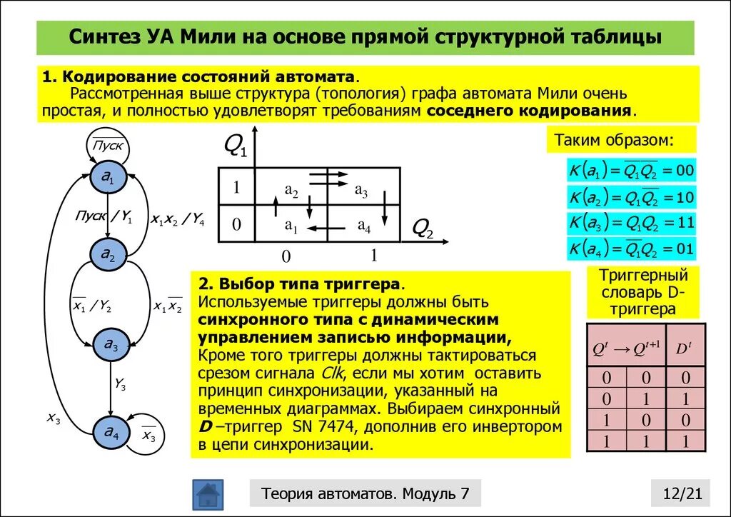 Конечный автомат алгоритм. Структурный синтез с-автомата на d- триггере. синтез автомата на d - триггерах. таблица состояний автомата мура. структурный синтез автоматов.