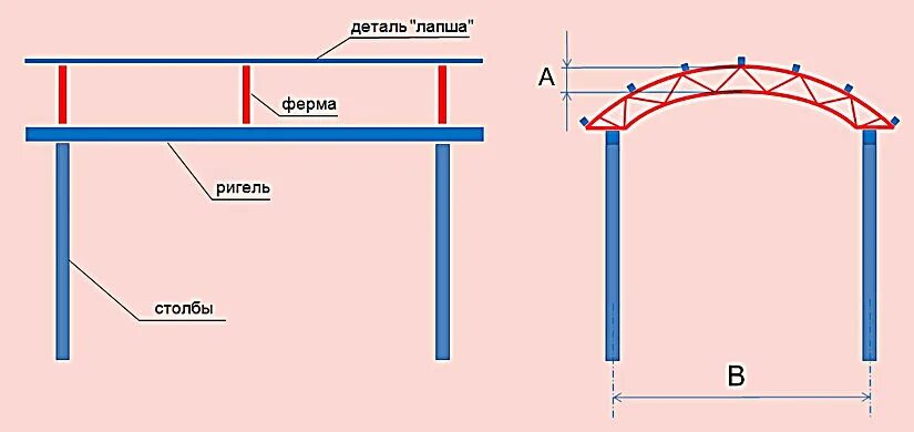 Чертеж арочного навеса из профильной трубы с размерами. Калькулятор фермы из профильной трубы для навеса. Чертеж навеса из профильной трубы с размерами. Навес из профильной трубы односкатный чертежи. Ферма для навеса расчет калькулятор