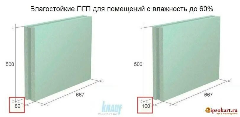 Толщина пазогребневой плиты. Пазогребневая плита толщина. Пазогребневая плита пгп 500 667 80 мм вес. Пазогребневая плита 667х500х80 мм магма гидро (полнотелая). Схема крепления гипсолитовых перегородок.