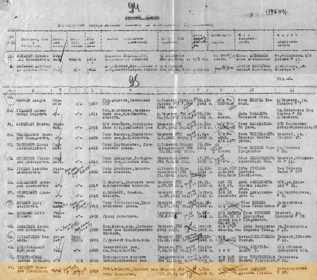 Список погибших крокус 130 человек. Список ушедших на фронт 1941-1945. Список погибших в Великой Отечественной войне 1941-1945. Списки ушедших на фронт в 1941 году. Списки призванных на войну 1941-1945.