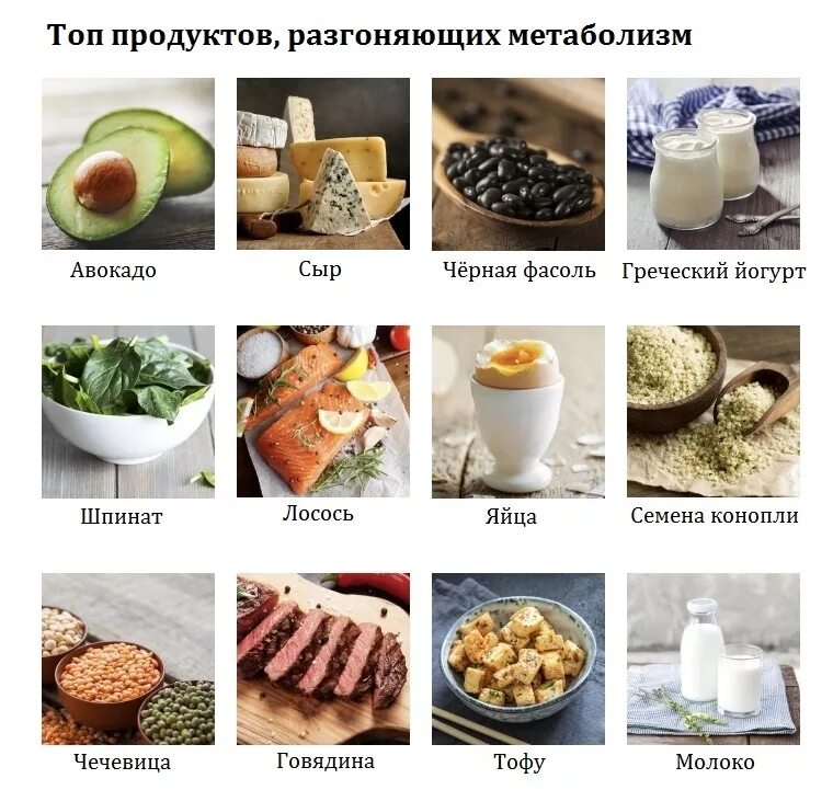 Как увеличить обмен веществ в организме. Продуктыу коряющие метаболизм. КМК ускорить общем веществ. Как ускоритьметоболизьм. Разгон метаболизма