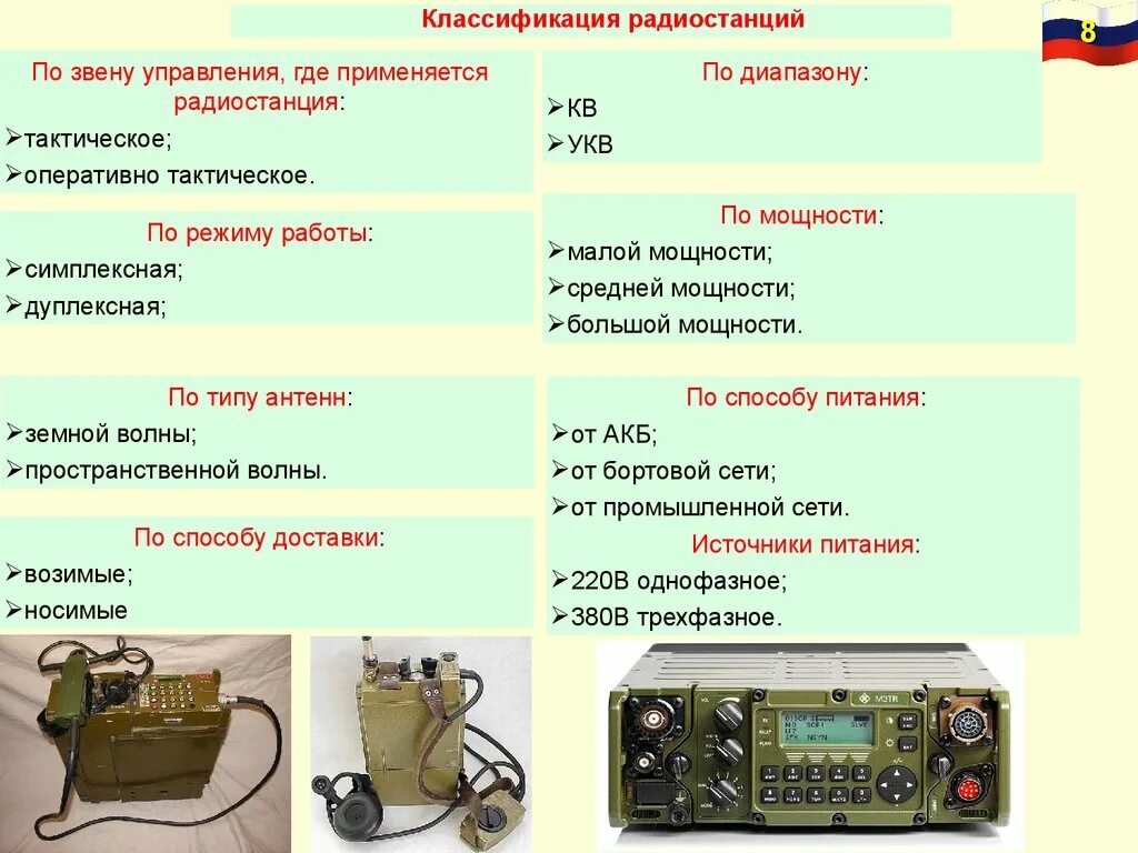 Радиостанция р-168-характеристики ТТХ. Портативная радиостанция р-168 таблица. Радиостанция р-107 характеристики технические характеристики. Маломощные радиостанции классификация. Вс рф применяются