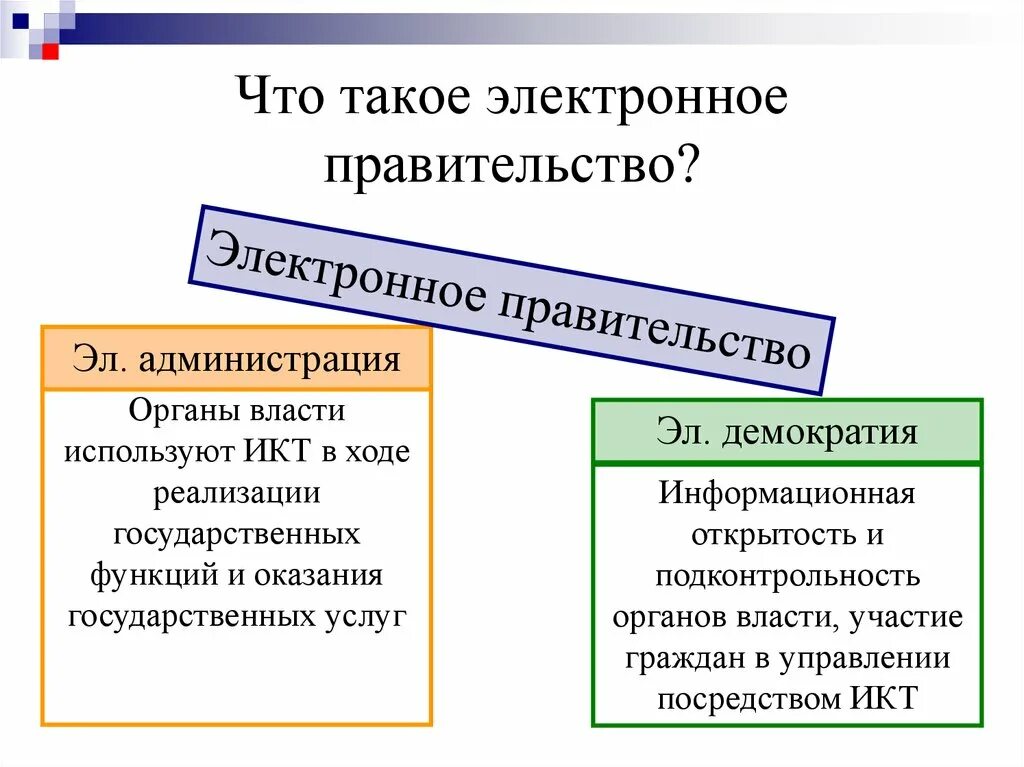 Что такое электронный день