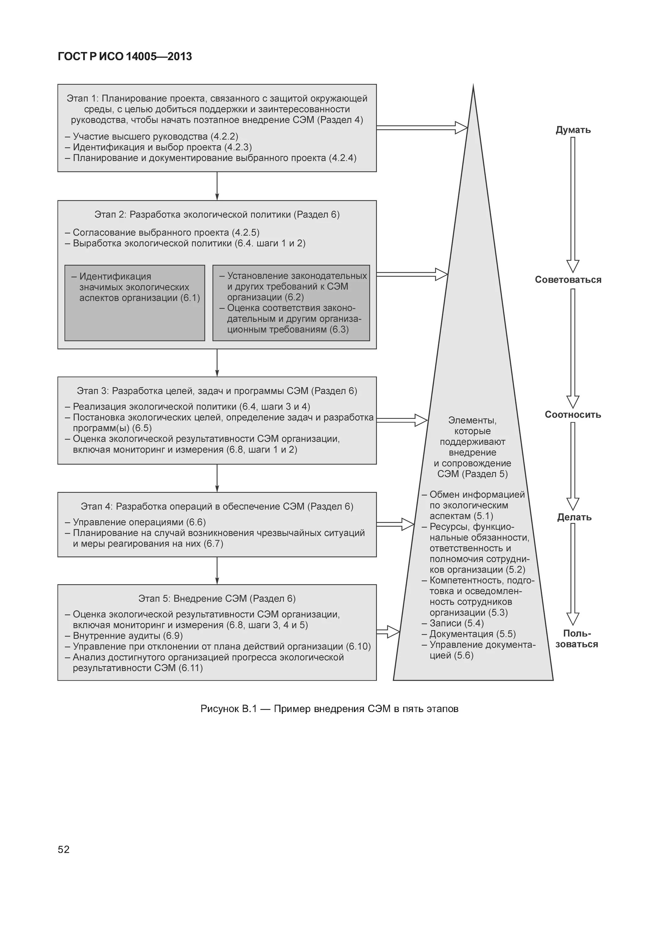 Требований сэм. Этапы внедрения системы экологического менеджмента. Экологические аспекты деятельности организации. Требования сэм. Поэтапное внедрение системы экологического менеджмента.