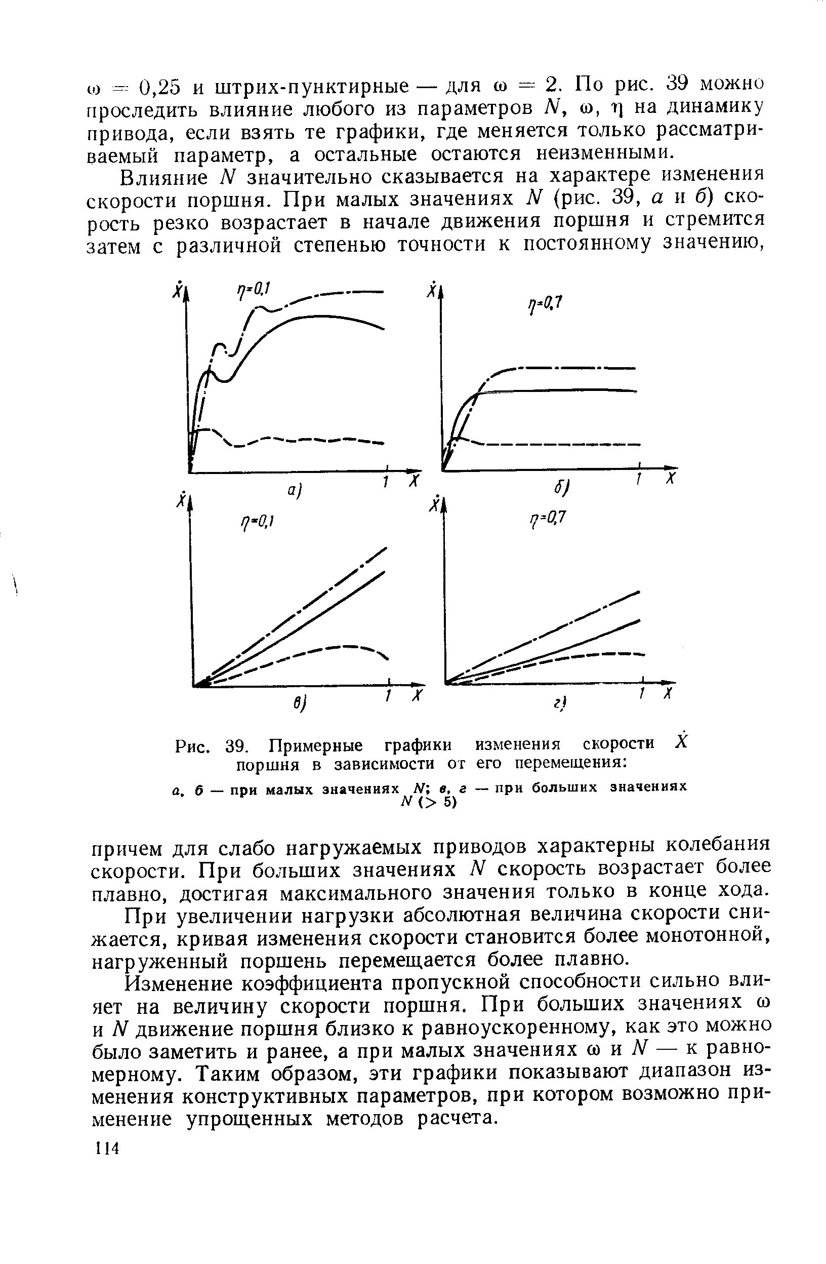 Скорость изменения параметра. Изменение скорости поршня. график скорости поршня. как изменяется скорость движения поршня. как изменяется скорость движения поршня в течение хода.