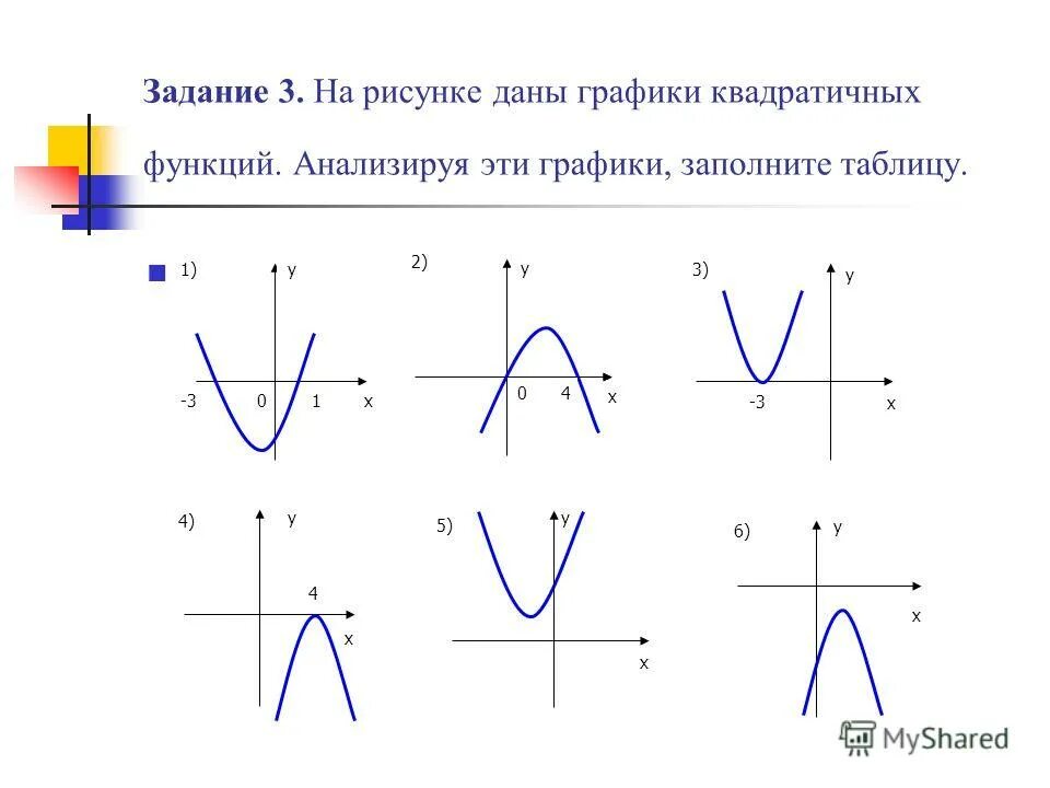 Графики. Графики функций. Графики квадратичной функции. Квадратичная функция задания.