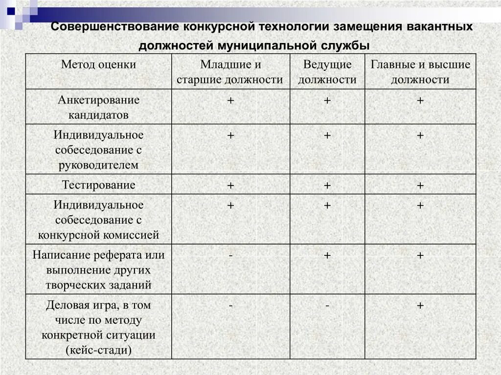 Сроки замещения должностей гражданской службы. Младшие и Старшие должности муниципальной службы. Способы замещения должностей государственной службы. Способы замещения должностей муниципальной службы. Должности муниципальной службы примеры.