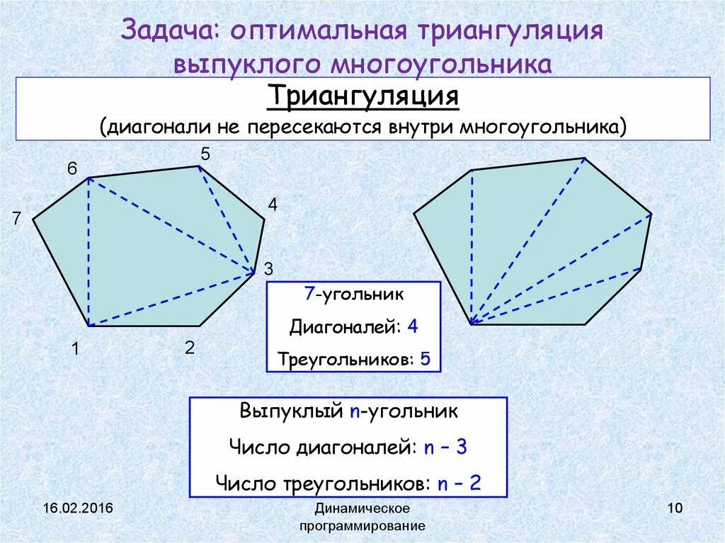 Диагональ многоугольника. Диагональ выпуклого многоугольника. Триангуляция многоугольника. Число диагоналей выпуклого n-угольника.