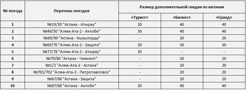 Расписание поездов семей астана. Расписание поездов Актобе. Поезд Алматы Петропавловск расписание. Актобе Атырау поезд расписание. Расписание поезда Атырау Алматы.