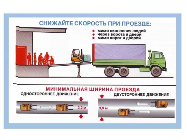 Схемы погрузки и разгрузки транспортных средств. Требования безопасности при погрузке на транспортные средства. ТБ при работах при перевозке грузов. Безопасности при погрузке груза в автотранспорт.