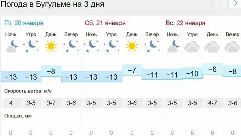 Погода в самаре в ноябре