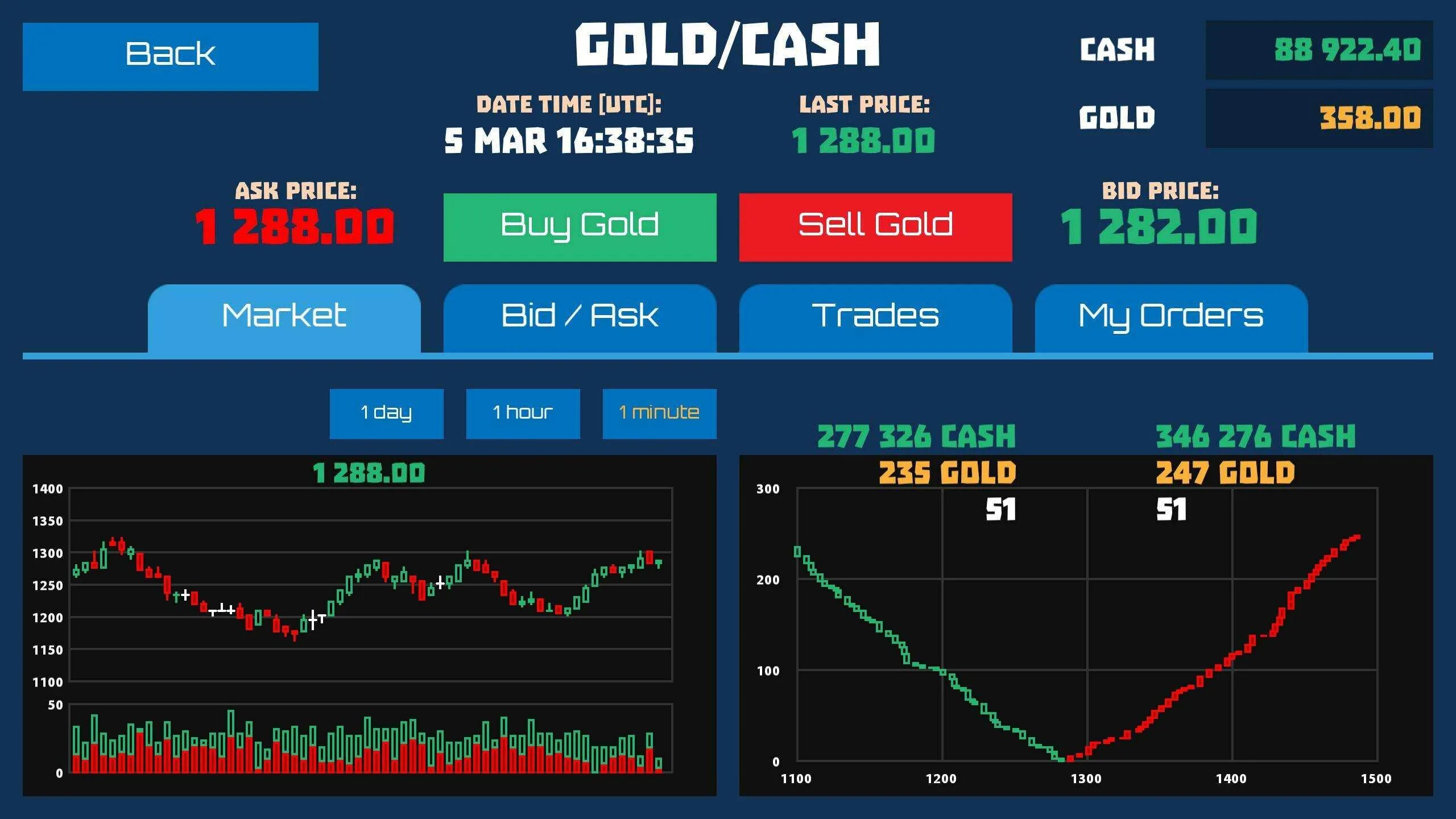 Симулятор перепродажи кроссовок. Симулятор биржи. Симулятор торговли на бирже. Симулятор биржи игра. Симулятор акций биржа.