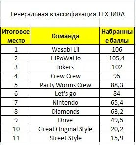 Сколько бишке лет из команды