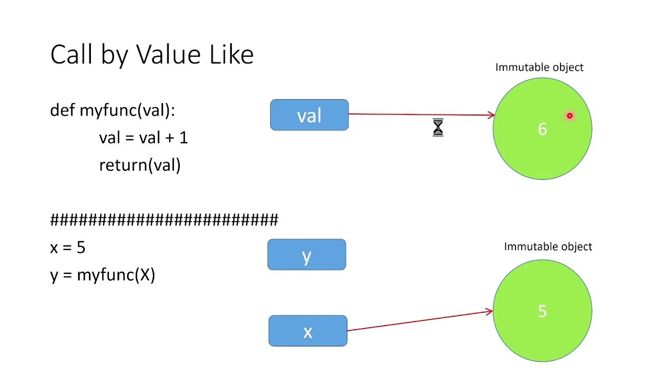 Метод Call Python. Callback функция Python. Def Call Python. Value в питоне.