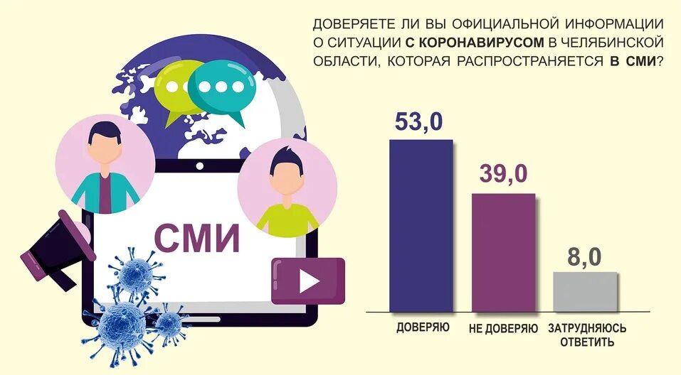 Челябинское сми. СМИ Челябинской области.