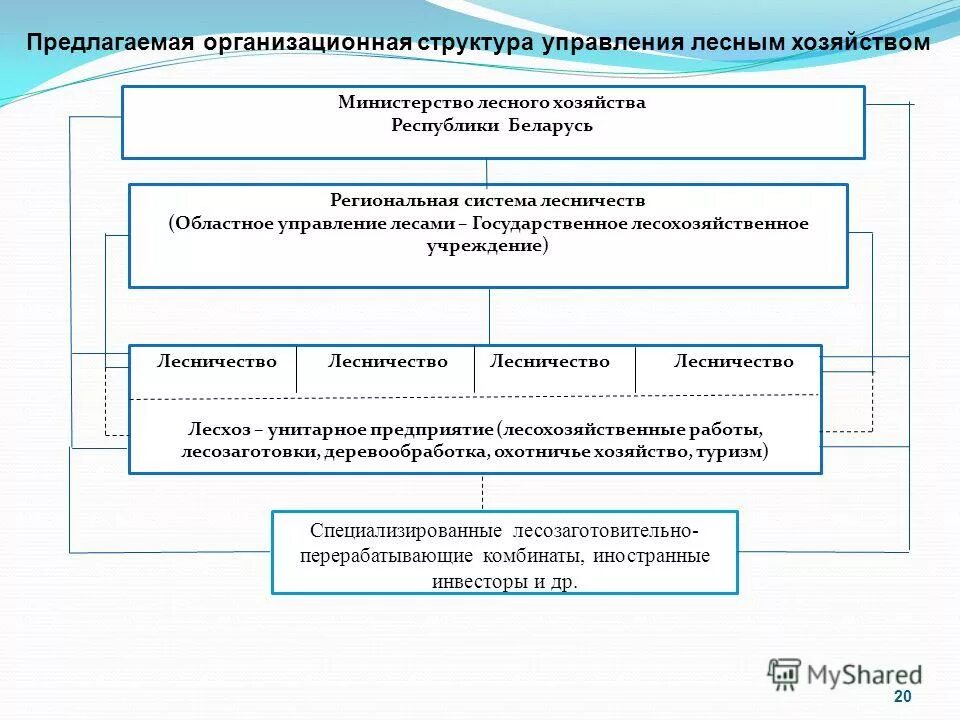 рб управление лесничествами